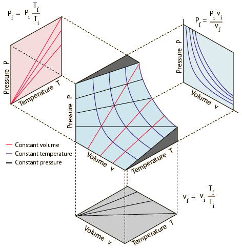 Graph of a 3D surface from web.inc.bme.hu.